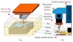 CFD-Enabled Study of Pin-on-Disc Wear Behavior in Thermal Spray Coatings