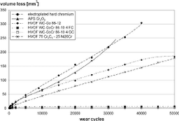 CFD-Enabled Study of Pin-on-Disc Wear Behavior in Thermal Spray Coatings