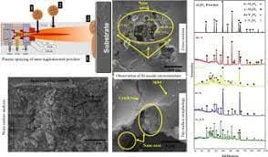 Investigation of Mechanical and Tribological Behaviour of Plasma Sprayed Alumina (Al2O3) Thermal Barrier coating with and without Bond Coat