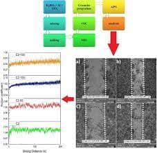 Investigation of Mechanical and Tribological Behaviour of Plasma Sprayed Alumina (Al2O3) Thermal Barrier coating with and without Bond Coat