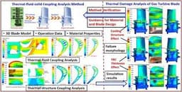 Finite Element Analysis of coated Gas Turbine Blade