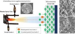 Plasma Sprayed Thermal Barrier Coating with Enhanced Mechanical and Thermal properties