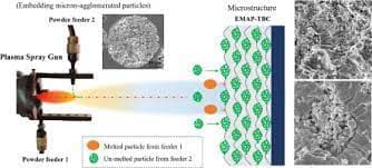 Plasma Sprayed Thermal Barrier Coating with Enhanced Mechanical and Thermal properties