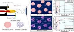 Plasma Sprayed Thermal Barrier Coating with Enhanced Mechanical and Thermal properties