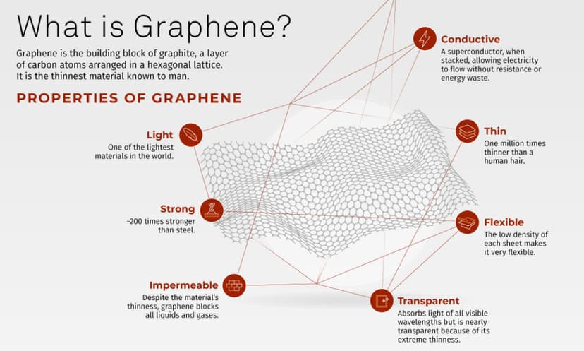 Graphene: The wonder Material of the Future 