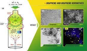 Low cost gram scale high quality and defect free graphene by scalable Plasma spraying